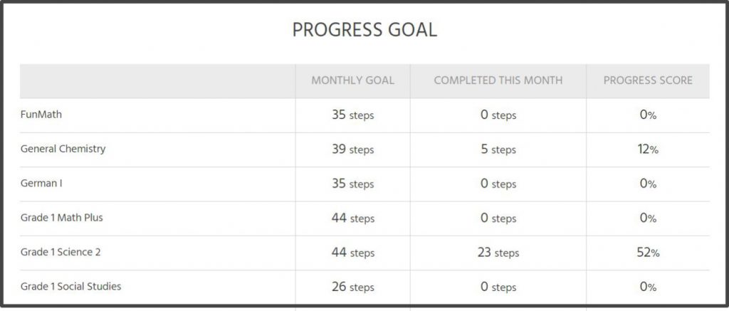Monthly Report - Progress