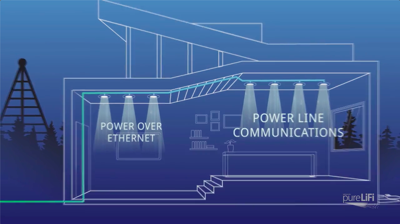 Breakthrough in Wireless Technology — LiFi